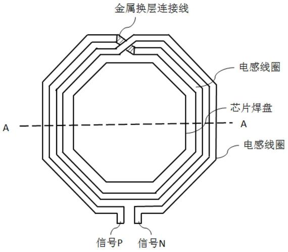 带有电感线圈的集成电路芯片 设计要点与销售策略