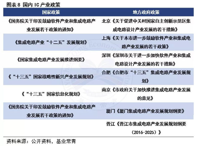 国产替代浪潮下的IC设计投资机遇 集成电路芯片及产品销售迎战略窗口期