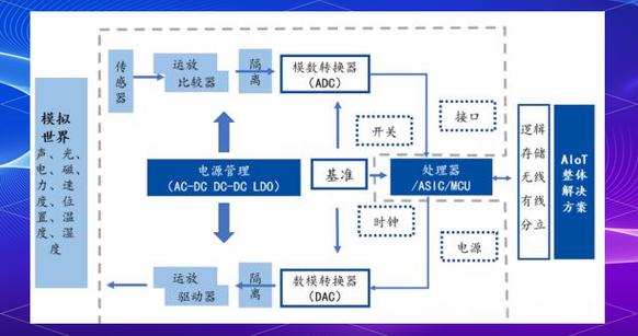 集成电路芯片分类及功能详解 从原理到销售的全景指南