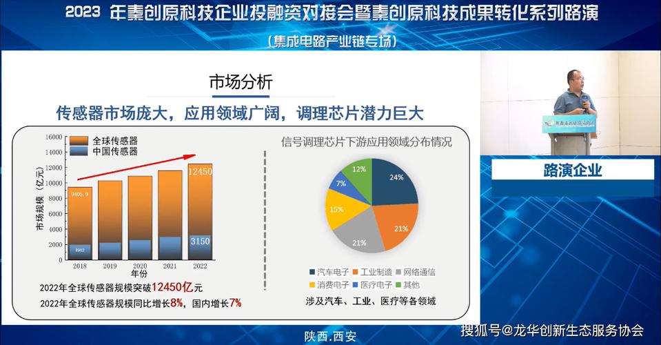 聚焦集成电路产业链，“国际通·陕西站”专场路演成功举办