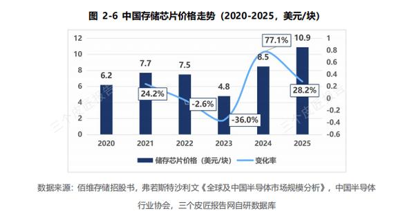 2026全球及中国集成电路产业发展研究报告 7917亿美元全球销售额与中国市场的结构性分化
