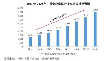 寒武纪冲击“国产芯片第一股” AB面下的机遇与挑战